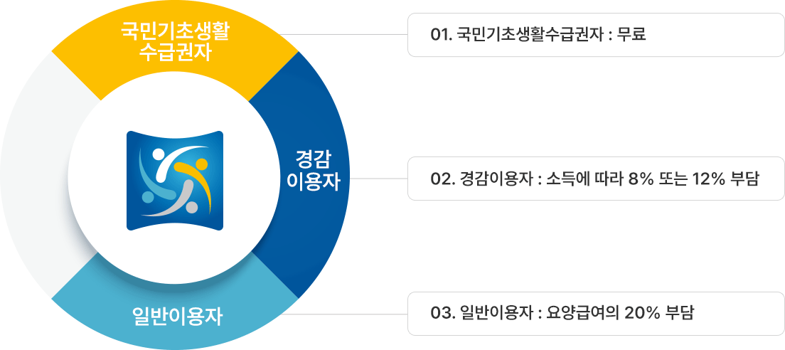 입소비용 이미지